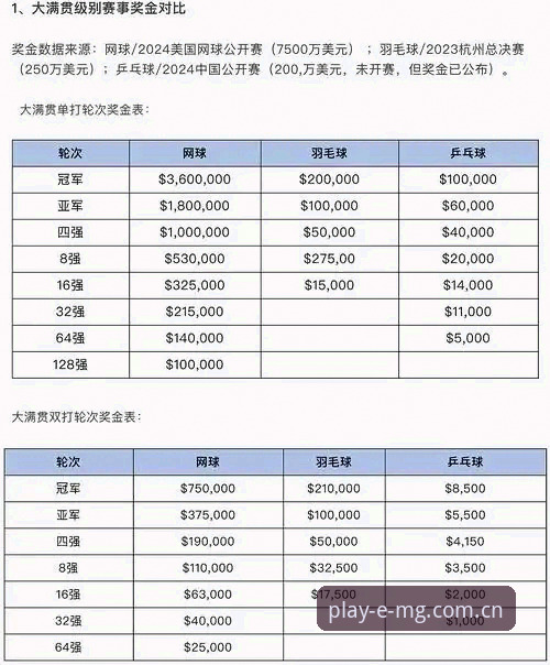 MG体育宝威对比的5个关键维度：赛事数据平台选型指南