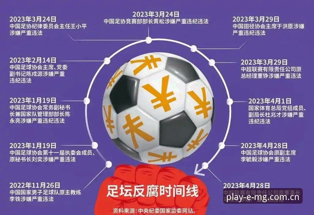 MG体育手机版 中国足协第三批禁足名单详解:65人受罚背后的足球乱象整治